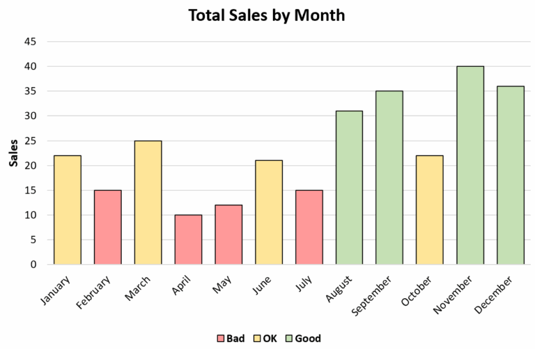 Excel How To Create Chart With Conditional Formatting