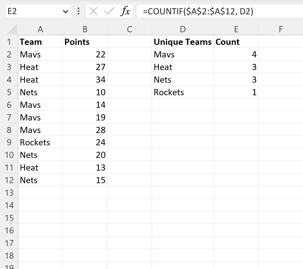 Excel How To Create Pie Chart Using Count Of Values