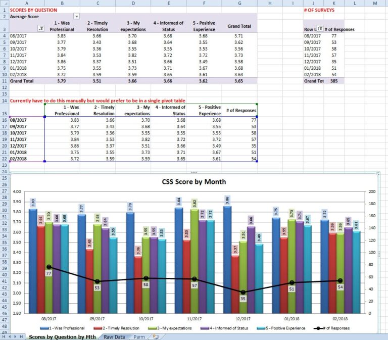 Excel How To Pivot Chart 2 Data Types Stack Overflow