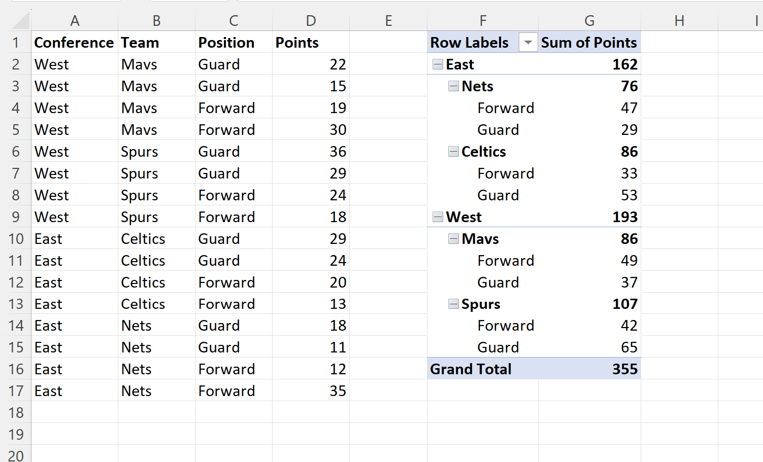 Pivot Chart Line And Column