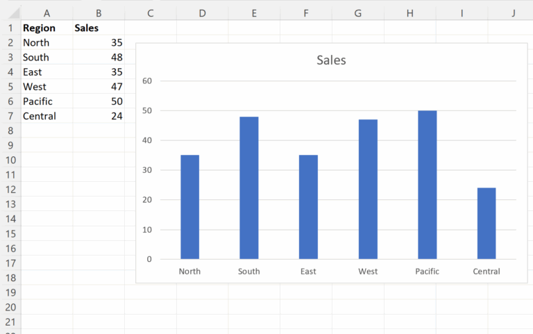 Excel How To Sort Bars In Bar Chart