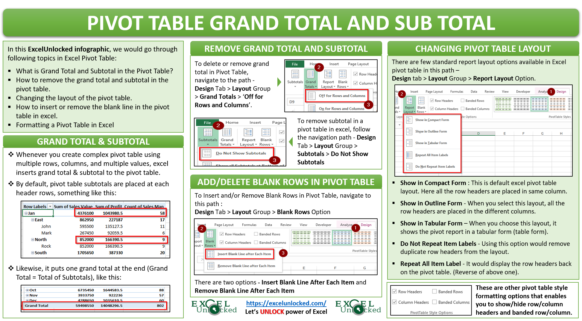 Include Total Column In Pivot Chart