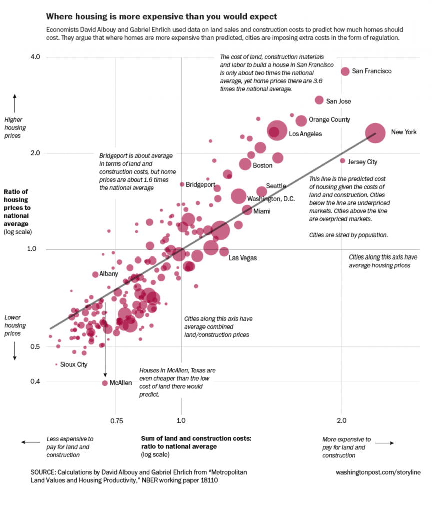 Excel Scatterplot With Custom Annotation PolicyViz