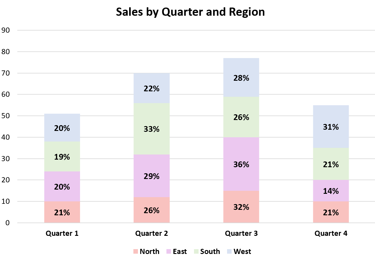 Excel Show Percentages In Stacked Column Chart