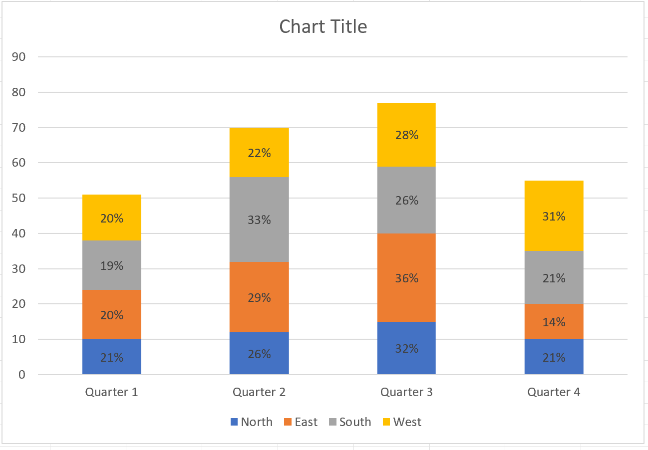 Excel Show Percentages In Stacked Column Chart