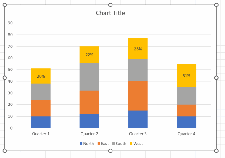Excel Show Percentages In Stacked Column Chart