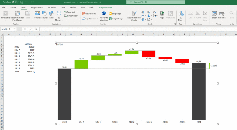 Excel Waterfall Chart 101 How To Create The Best One For Your Needs