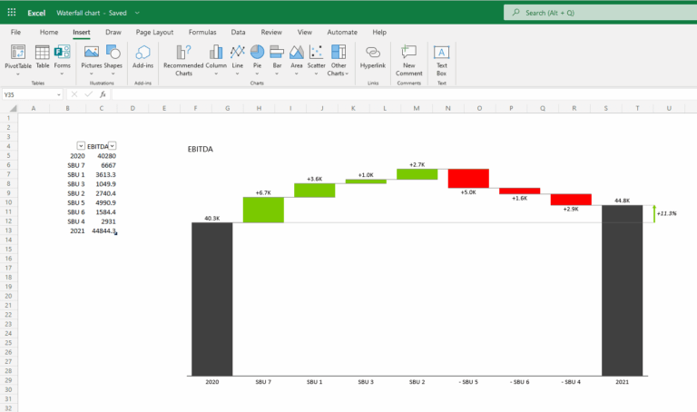 Excel Waterfall Chart 101 How To Create The Best One For Your Needs