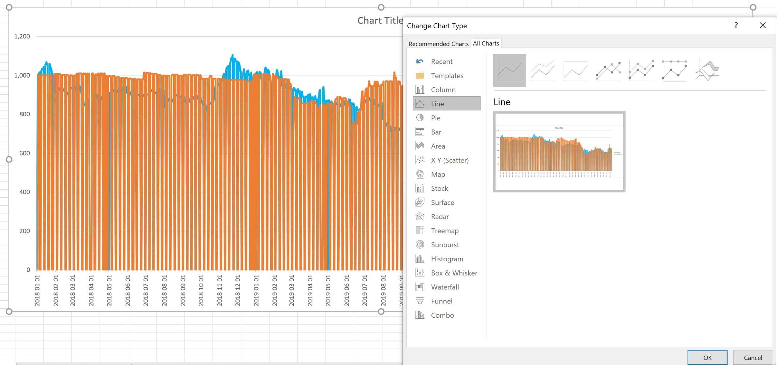 Column Chart With Line