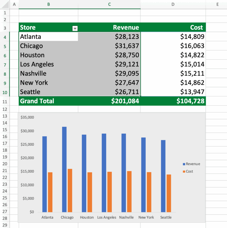 Exclude Columns From A Pivot Chart
