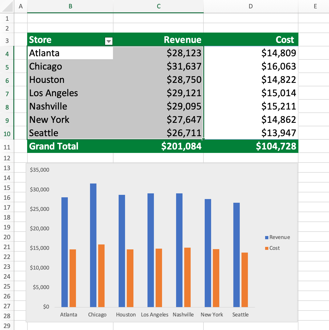 Exclude Columns From A Pivot Chart