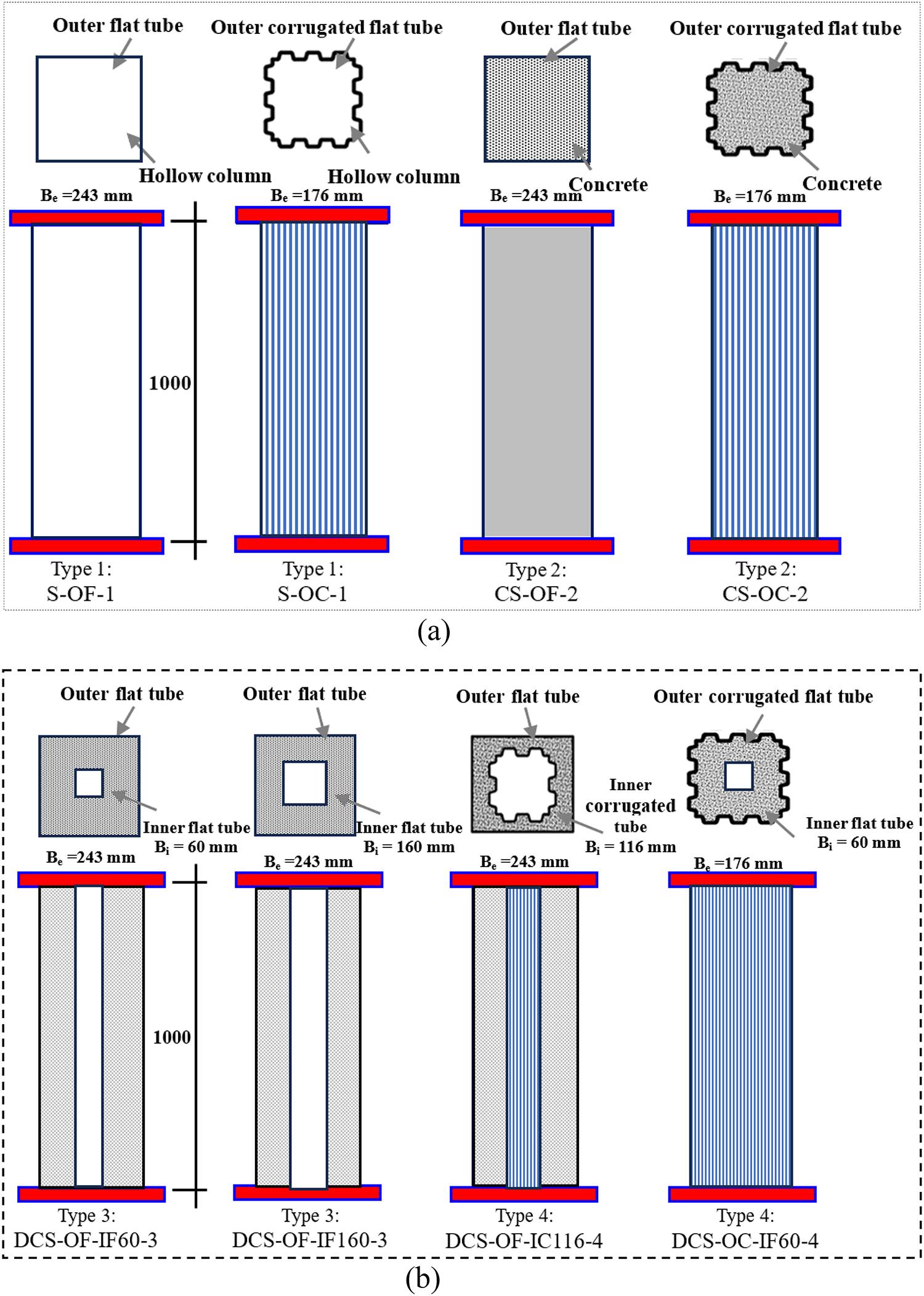 Experimental And Analytical Study On Axial Behaviour Of Square Corrugated Concrete Filled Single And Double Skin Tube Stub Columns Scientific Reports