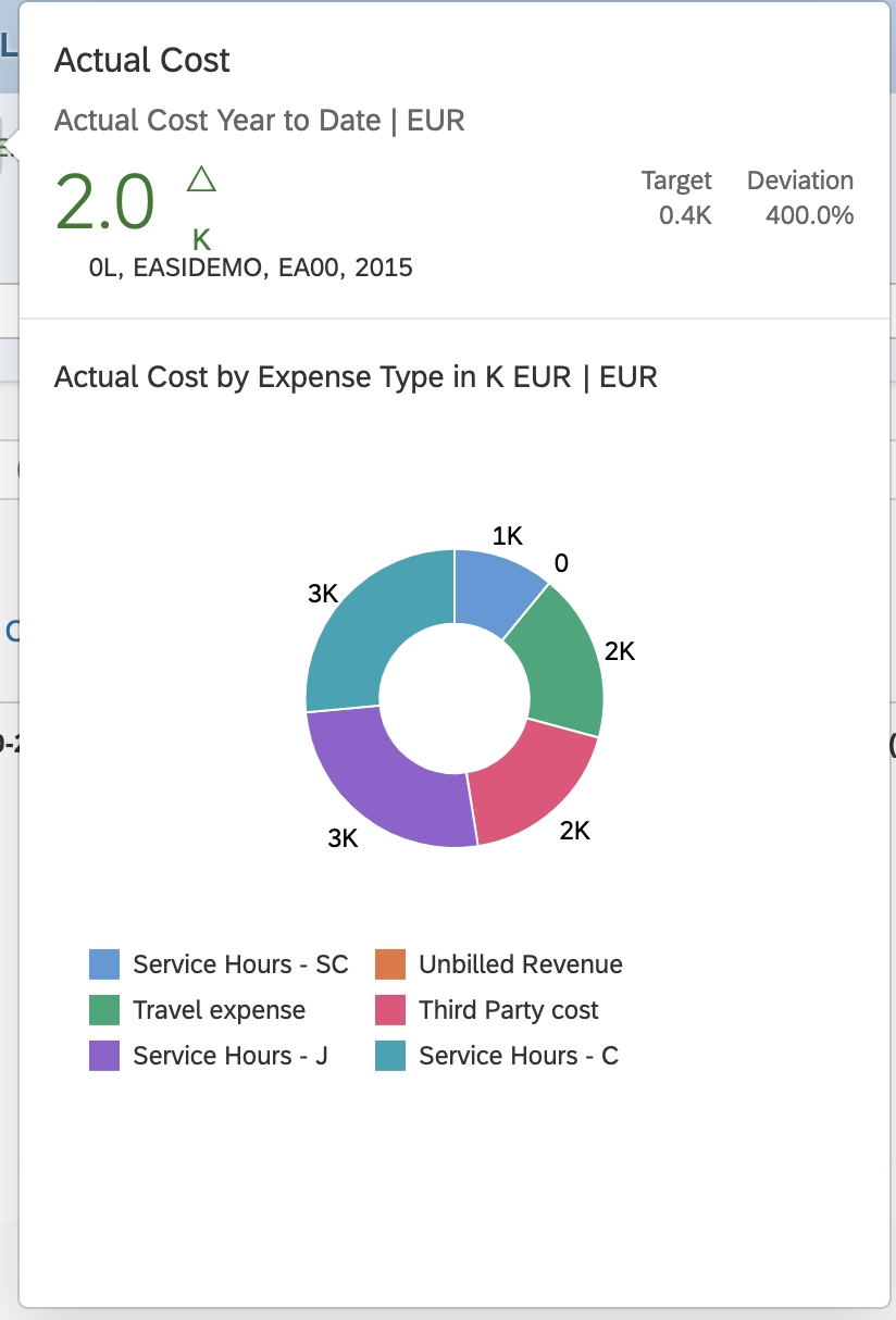 Sapui5 Column Chart Example