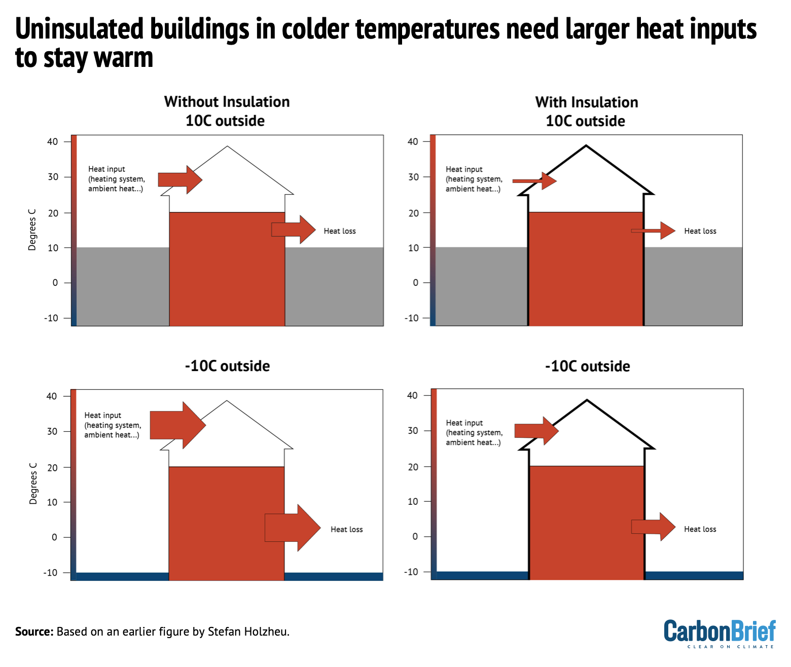 Factcheck 18 Misleading Myths About Heat Pumps Carbon Brief