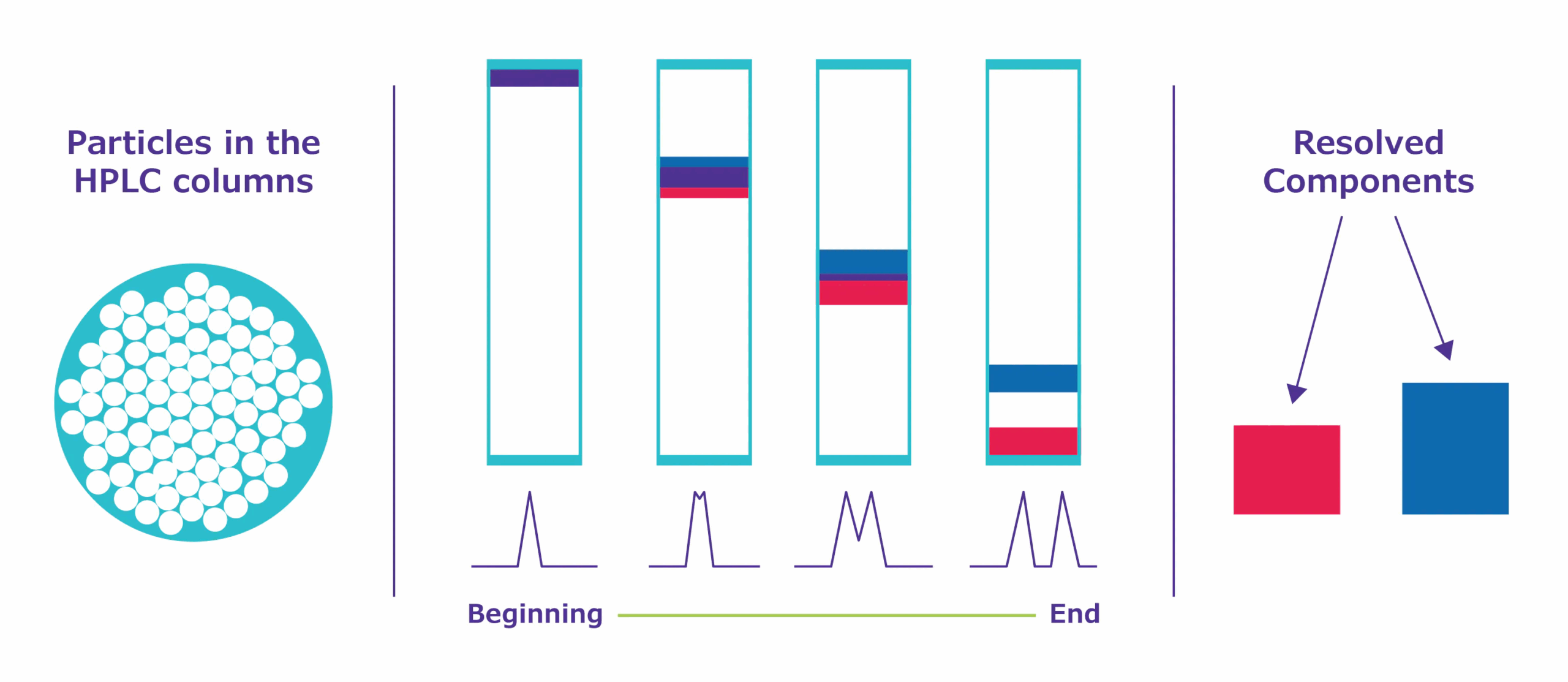 Hplc Column Volume Chart