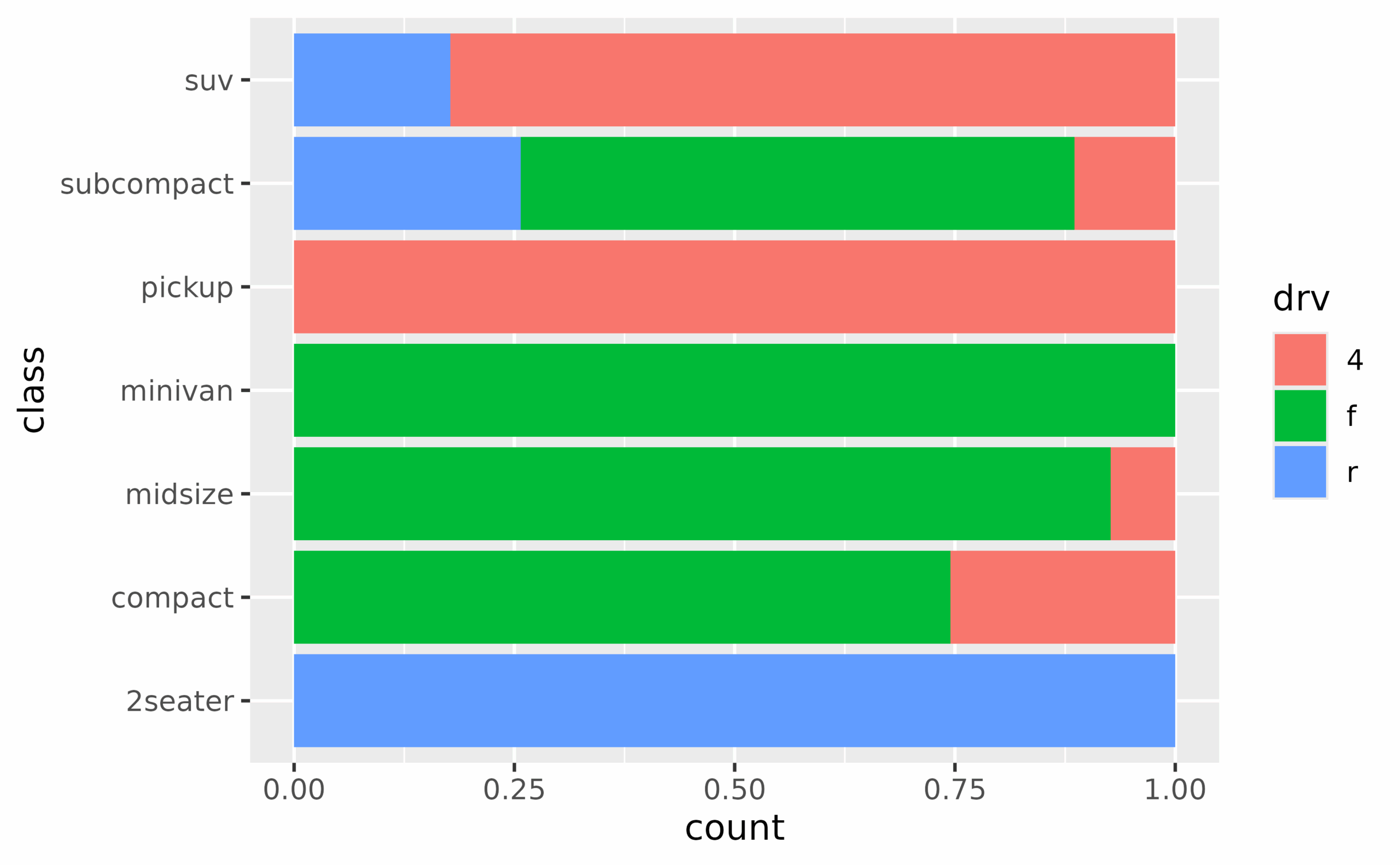 FAQ Barplots Ggplot2