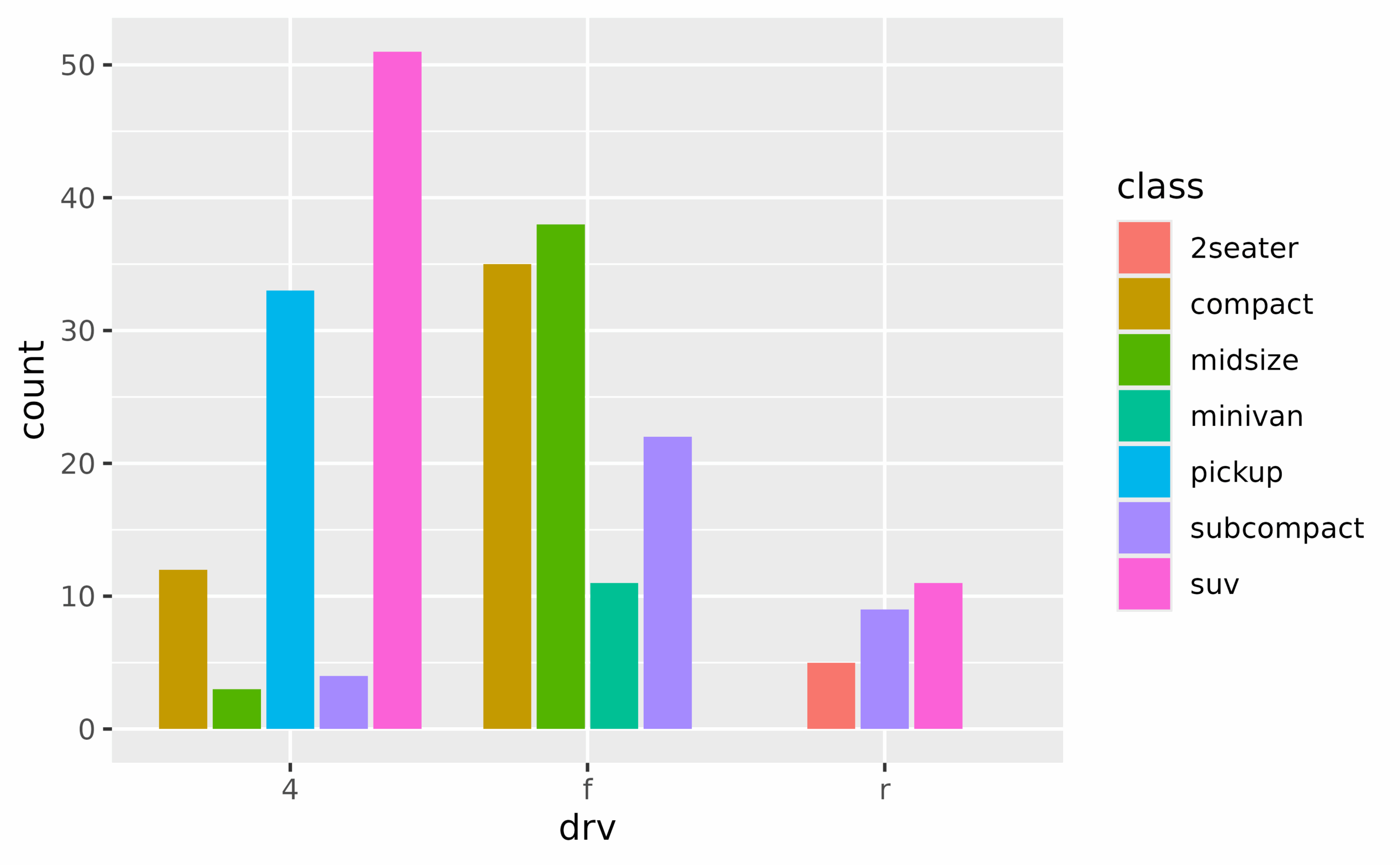 One Column Bar Chart R