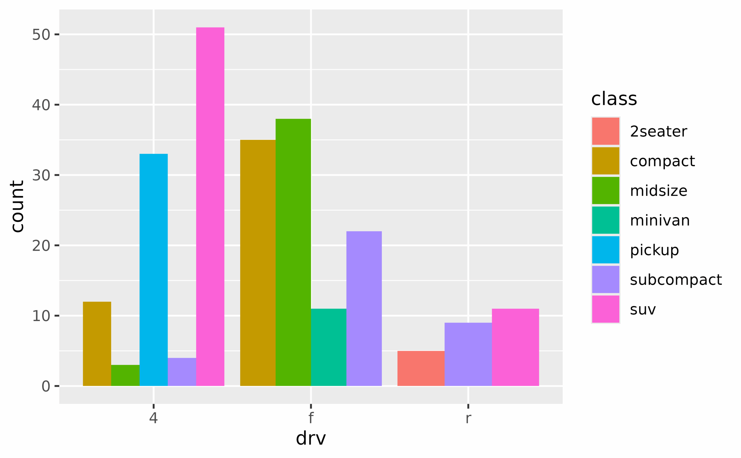 Clustered Column Chart Spacing C