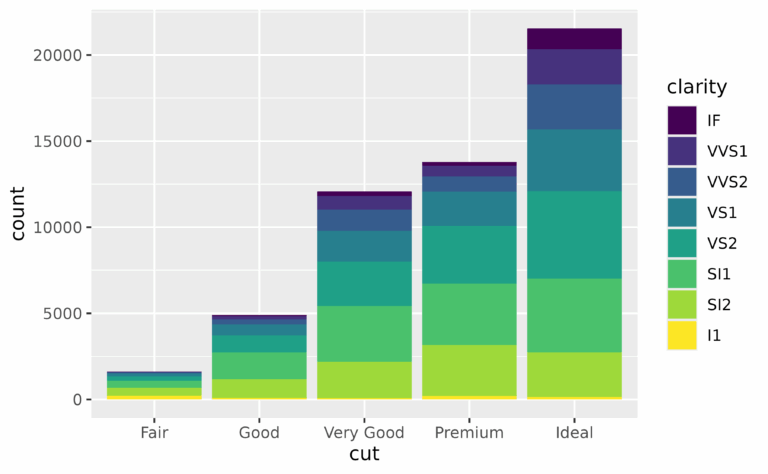 FAQ Reordering Ggplot2