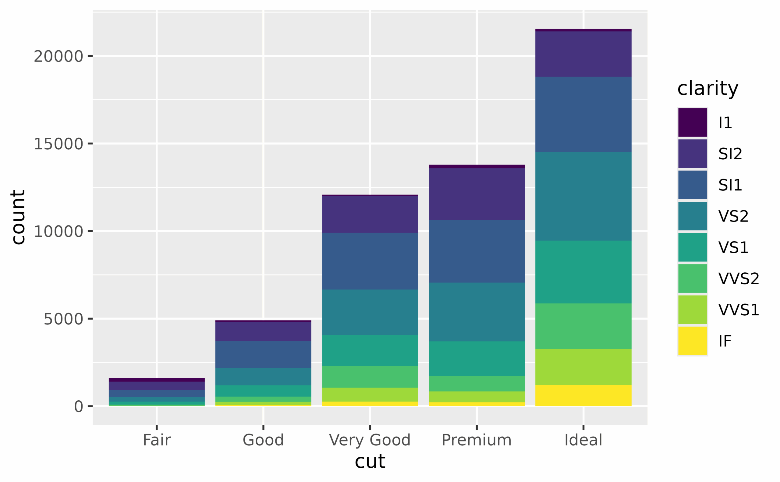 FAQ Reordering Ggplot2