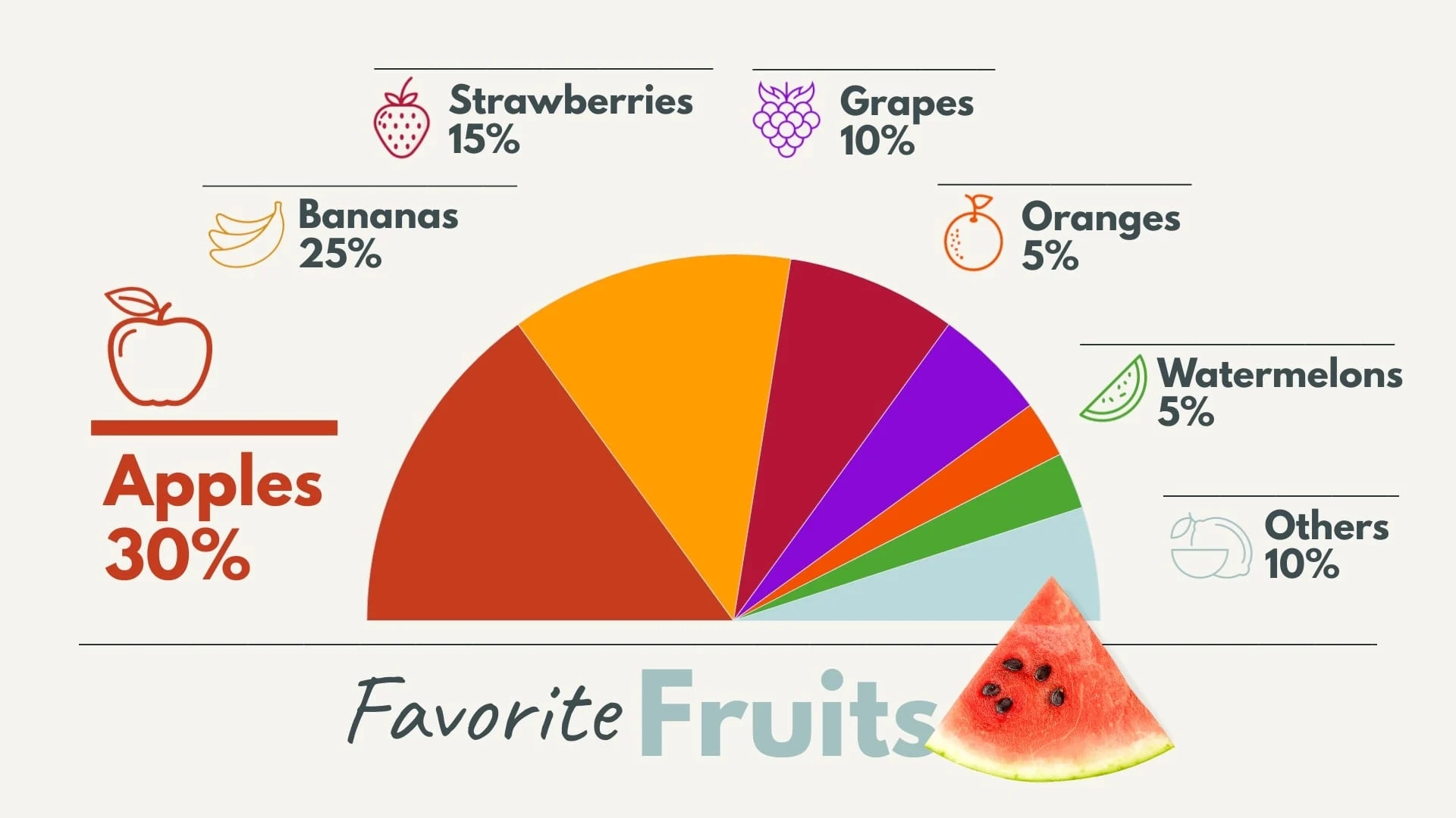 Favorite Fruits Pie Chart Template Visme