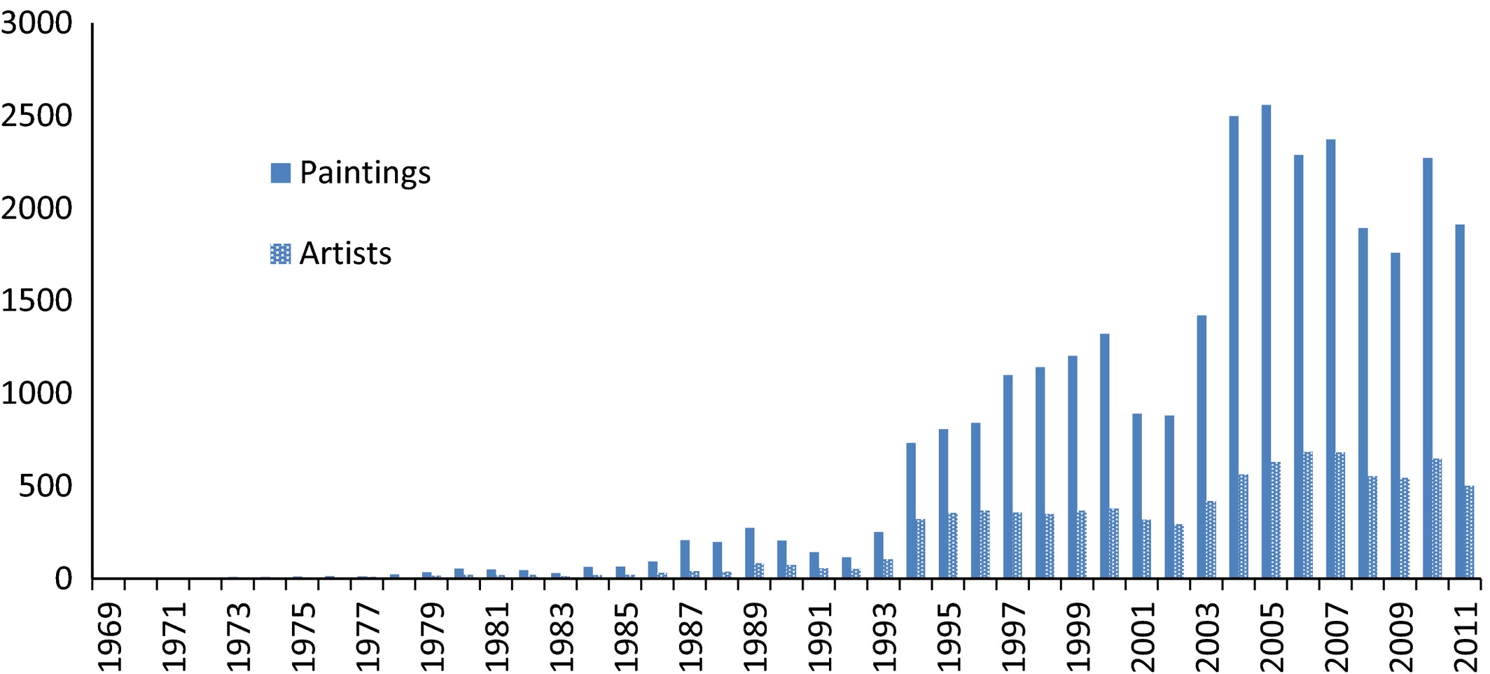 Figures Images U0026 Tables APA Referencing 7th Edition University Library At The University Of Notre Dame Australia