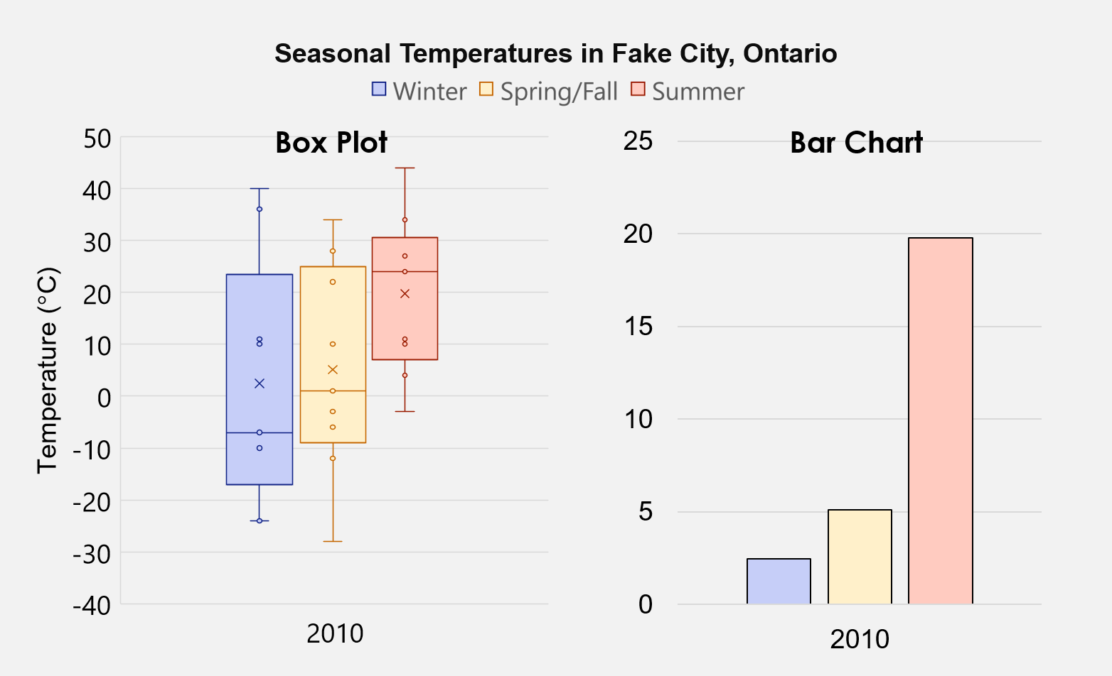 Line Chart Vs Column Chart