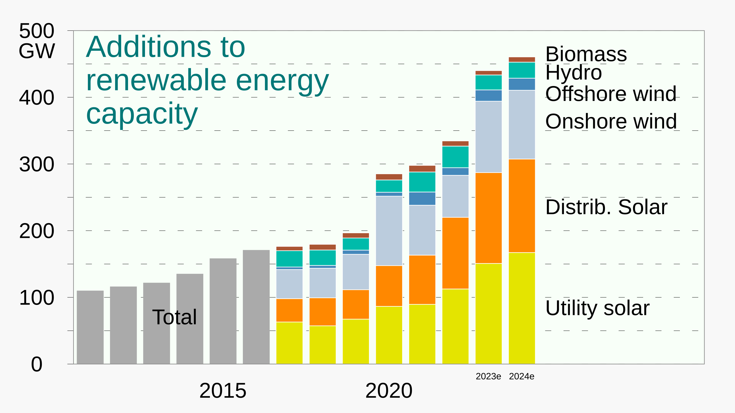 File 2011 Renewable Energy Capacity International Energy 