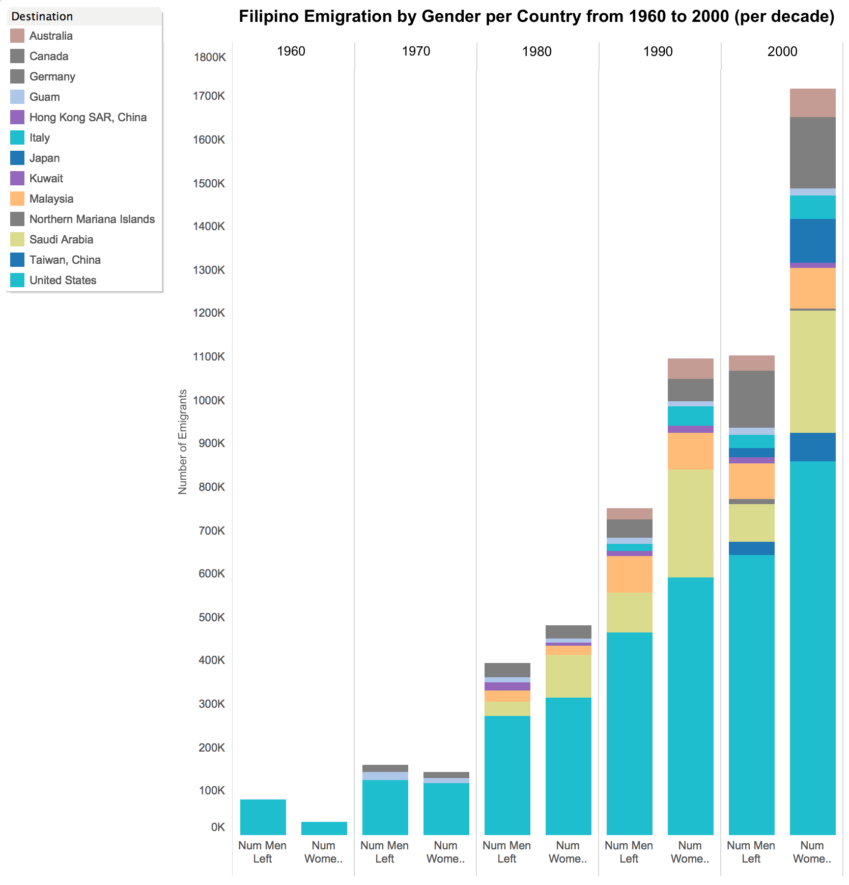 Stacked Column Chart Wiki