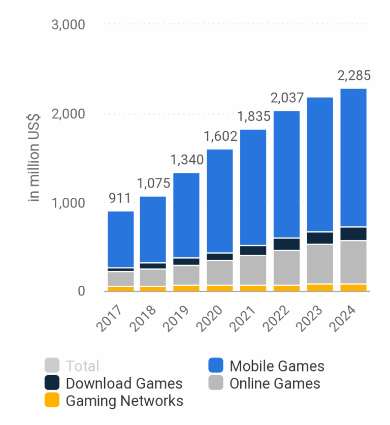File Revenue Bar Graph png Wikimedia Commons