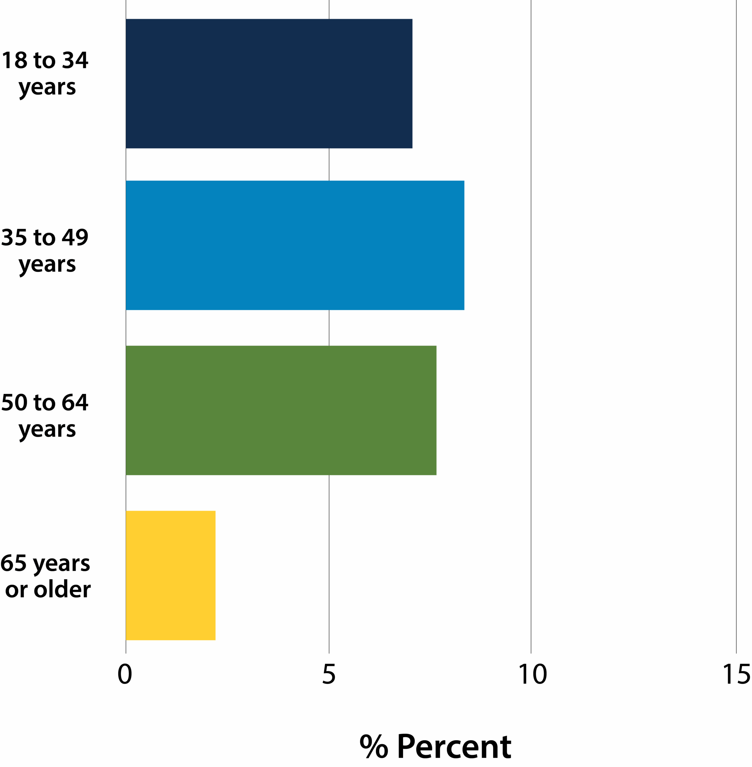 Finding And Using Health Statistics