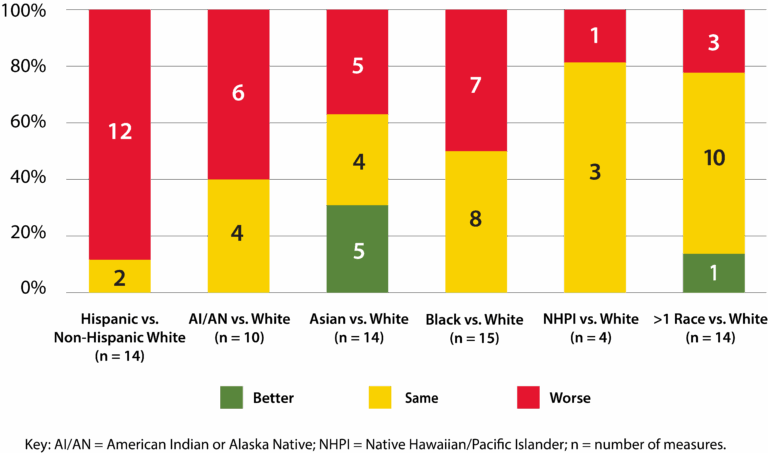 Finding And Using Health Statistics