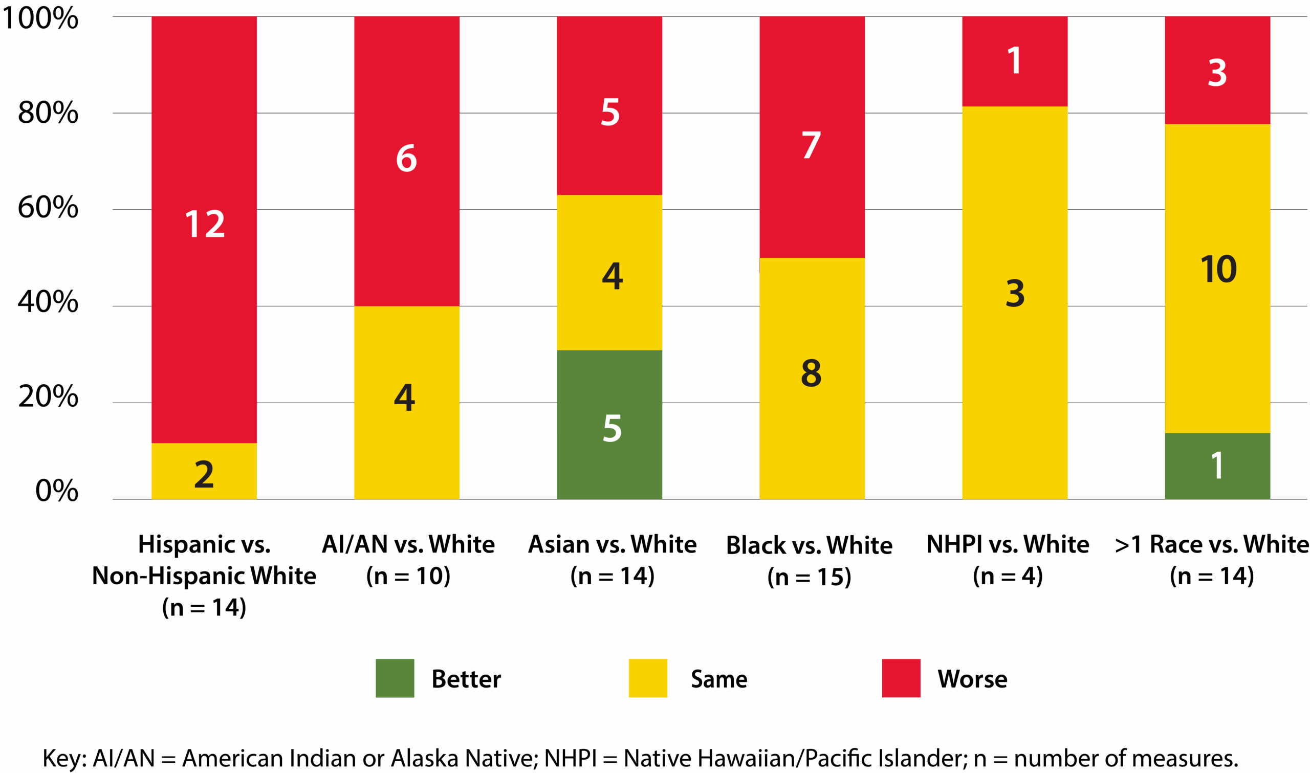 Finding And Using Health Statistics