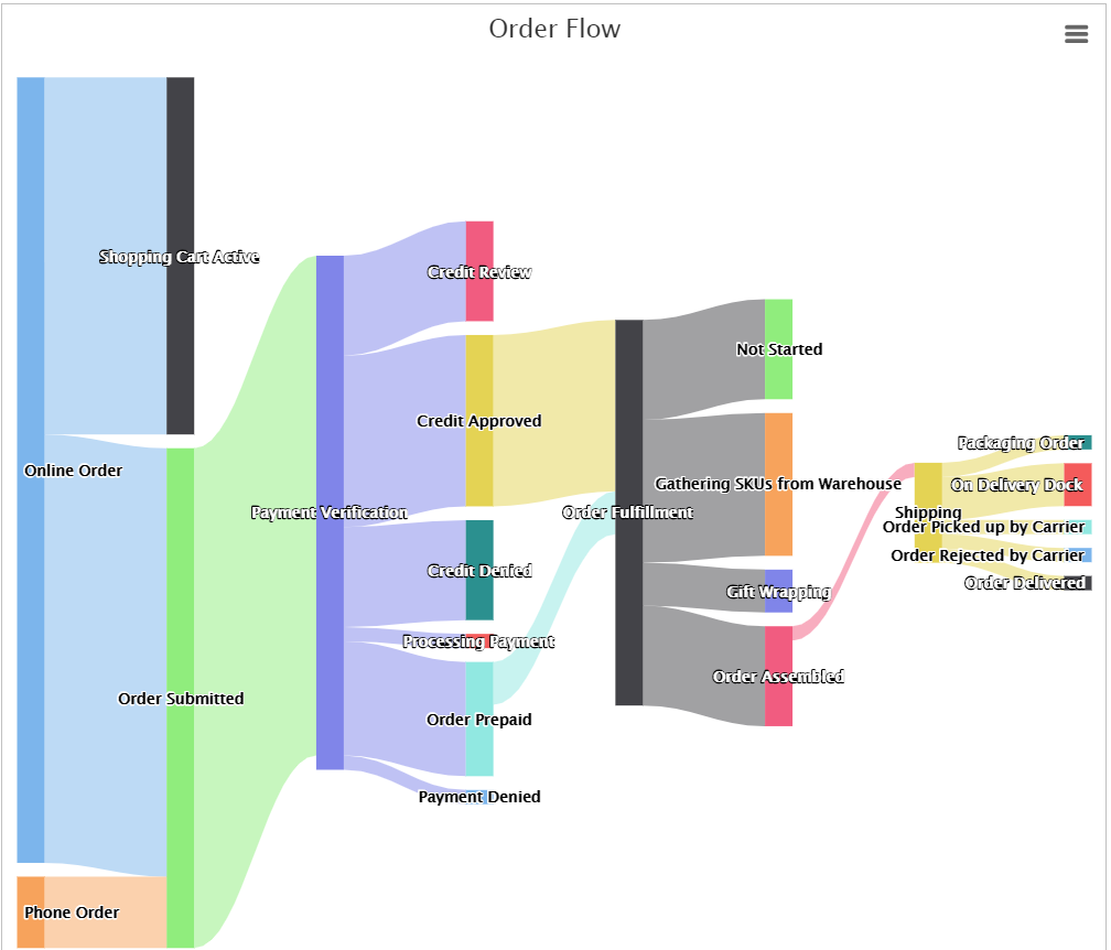 Column Chart Highcharts Jsfiddle Column Chart Highcharts Jsfiddle