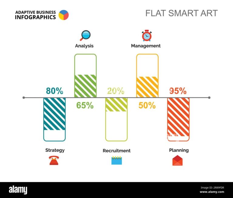 Five Columns Bar Chart Slide Template Stock Vector Image U0026 Art Alamy