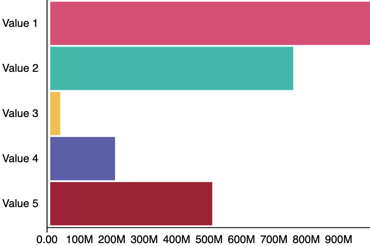 Flexible Data Visualization With D3 Bar Chart Frontend Development
