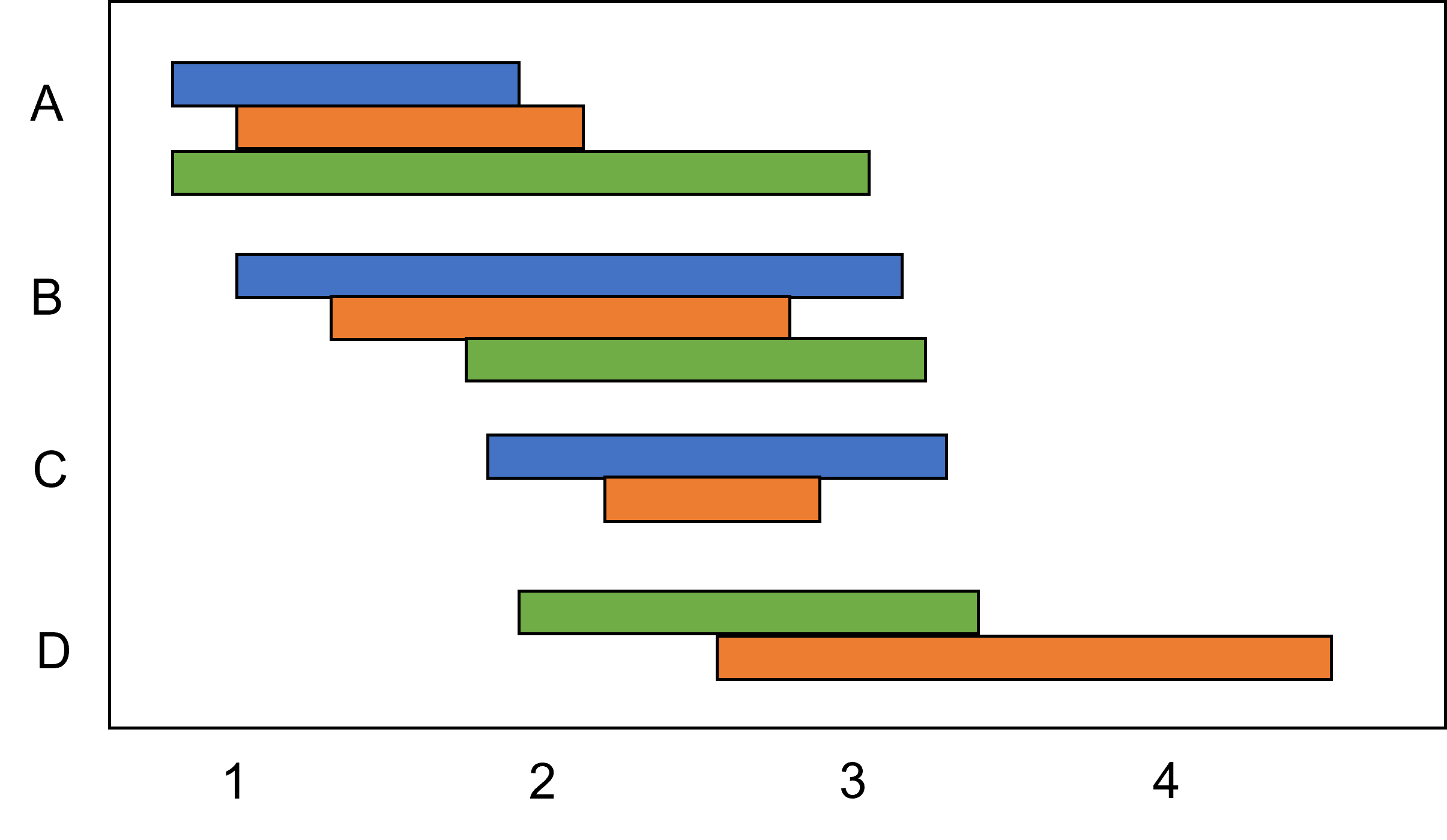 Floating Column Chart
