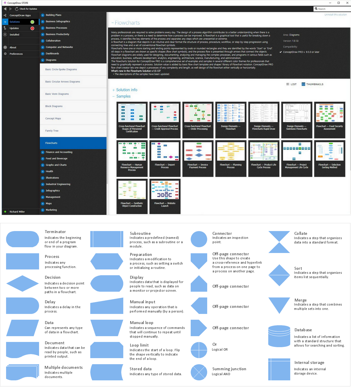 Multi Column Process Chart Creator