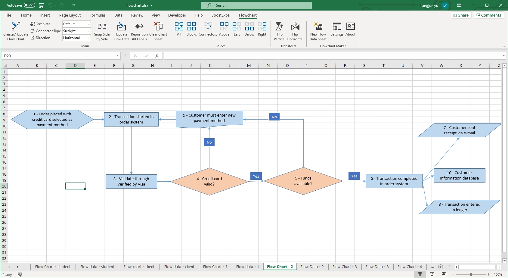 Flowchart Maker Visualize Your Workflows U0026 Make Editable Flowcharts