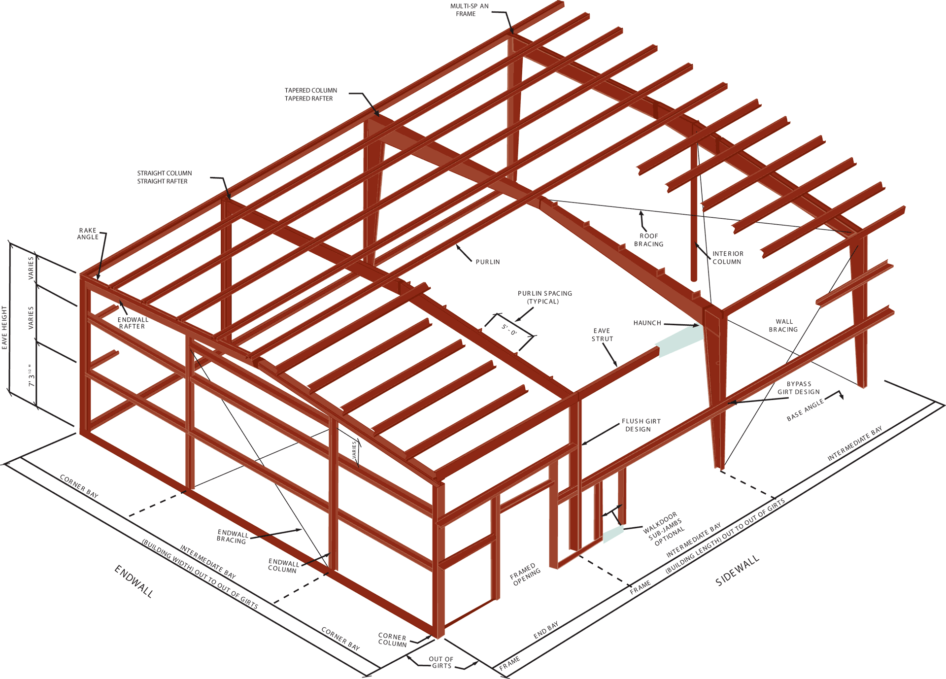 Framing Systems Vulcan Steel Structures
