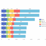Free AI Bar Chart Creator