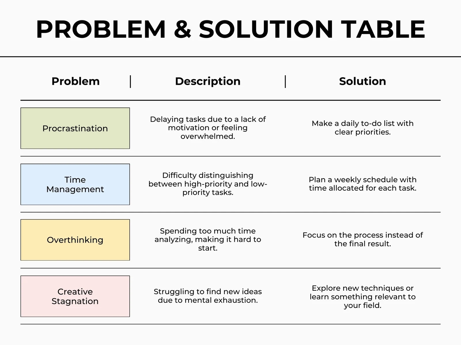 Blank Table Chart With 2 Columns