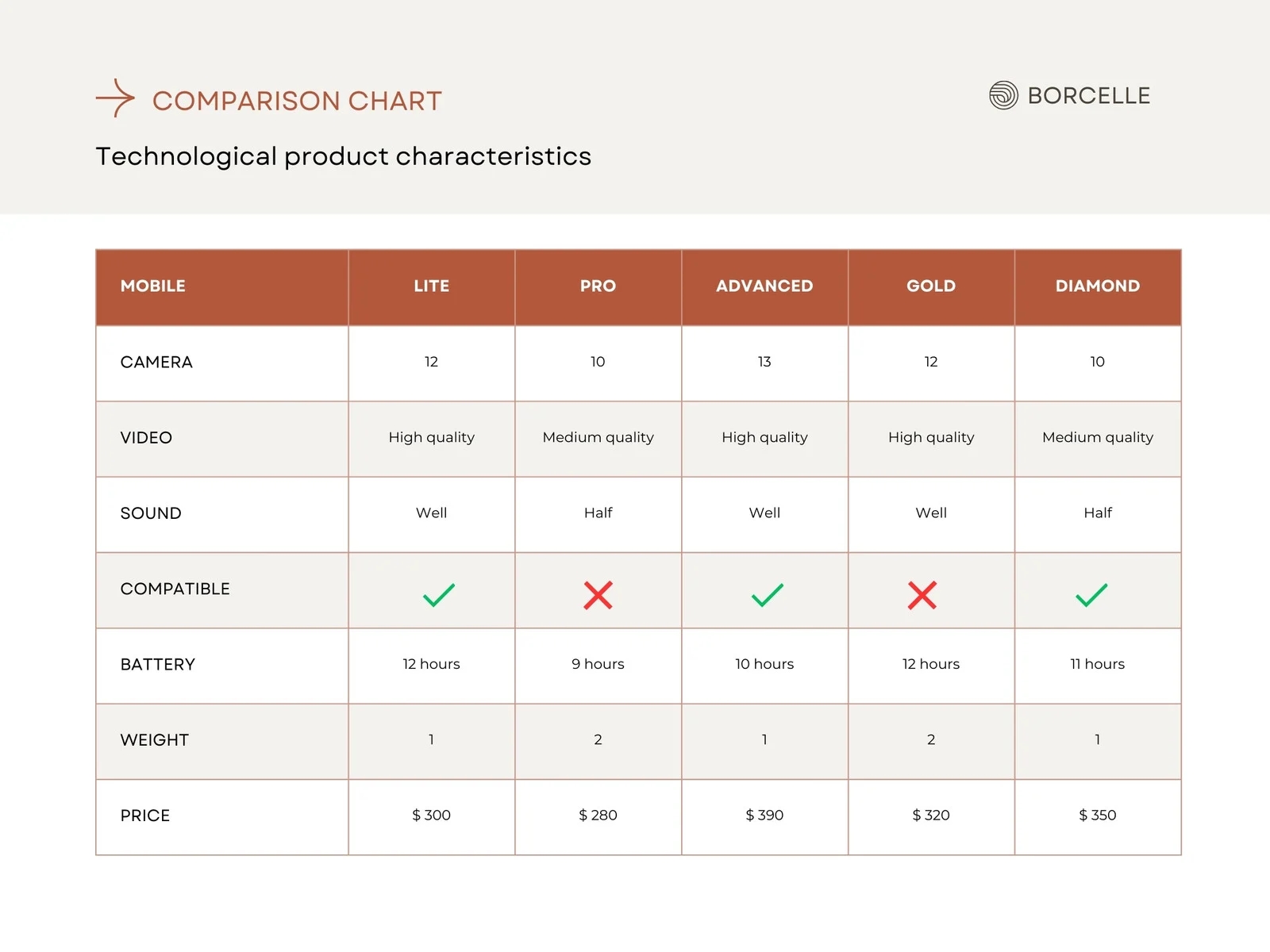 Free And Customizable Table Templates