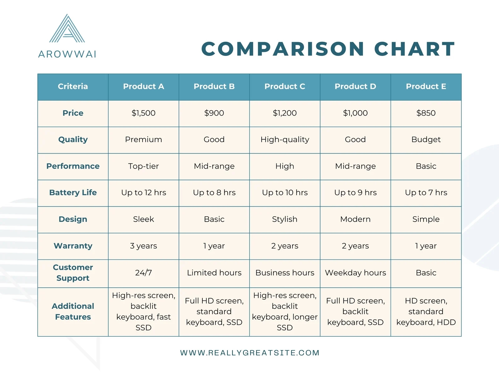 Free And Customizable Table Templates