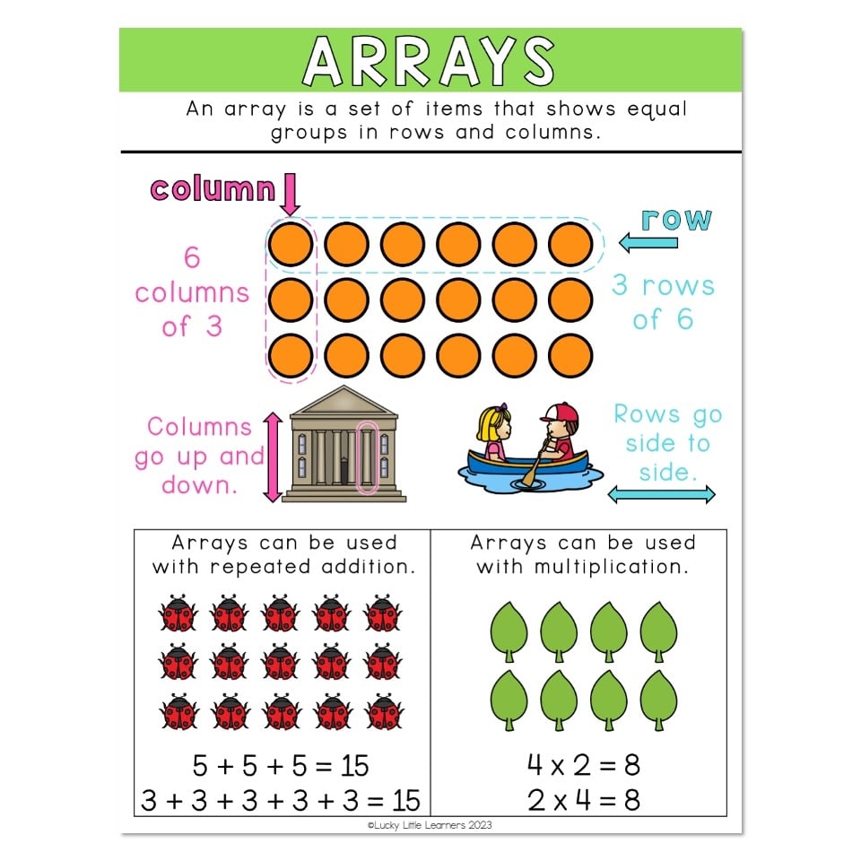 Free Array Anchor Chart Download Free Array Anchor Chart Png Images Free Worksheets On Clipart Library