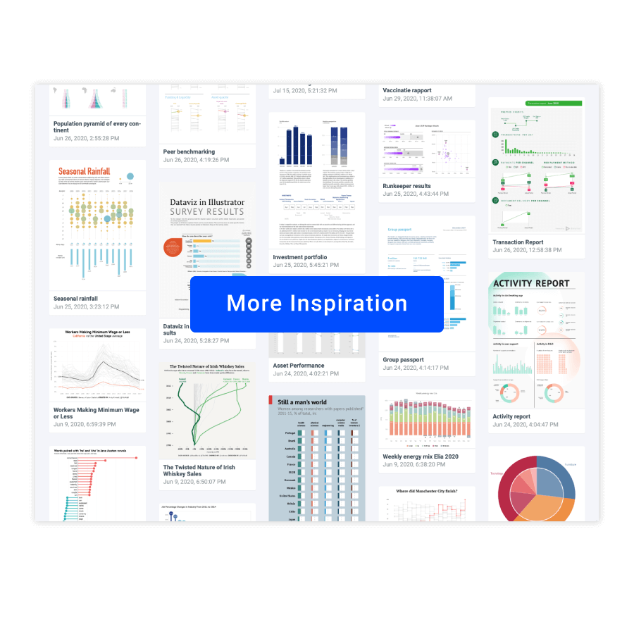 Free Bar Graph Maker Create Your Own Bar Charts Online Datylon