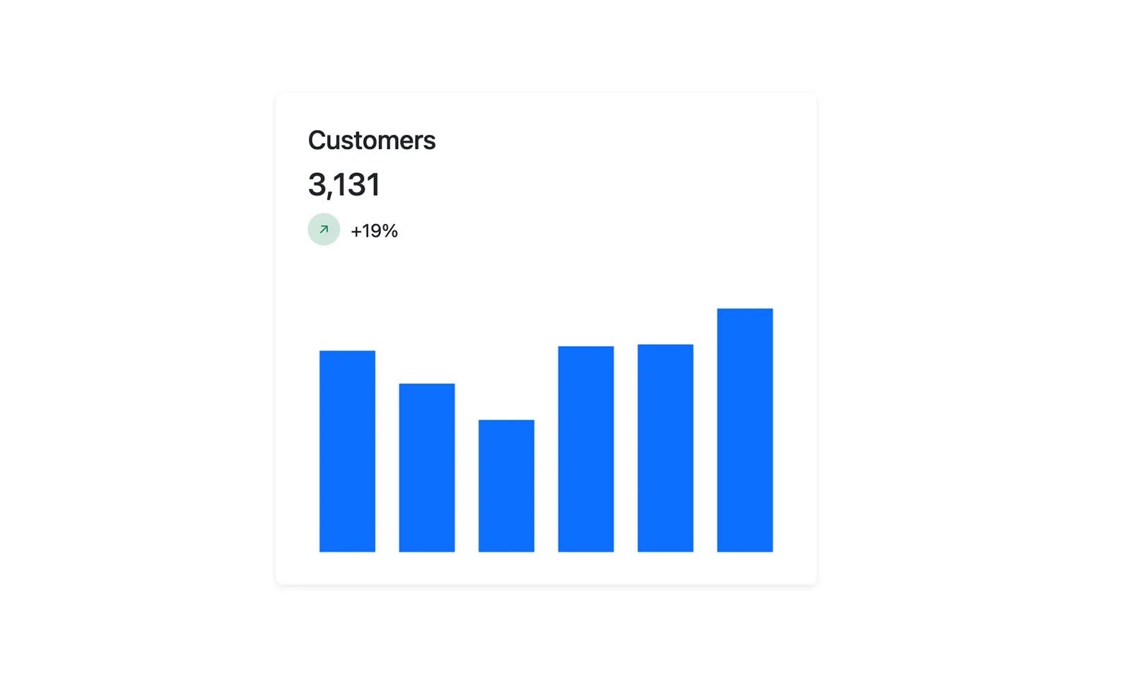 Column-Chart Bootstrap
