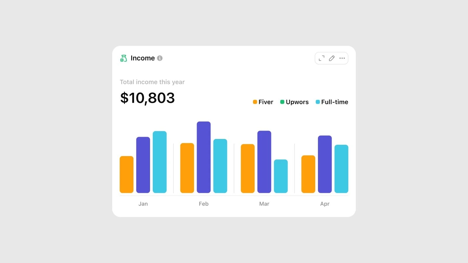 Free Chart Library For Data Visualization Freebies