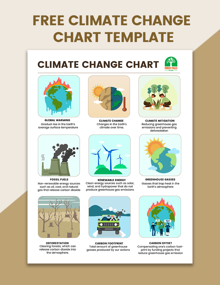 Free Climate Change Chart Template To Edit Online