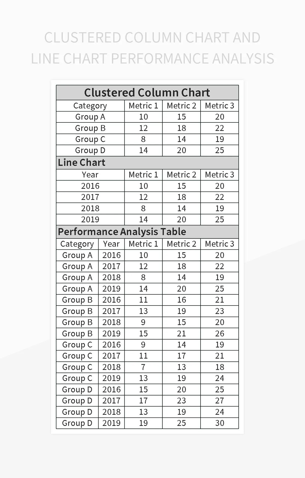 Free Clustered Column Chart Templates For Google Sheets And Microsoft Excel Slidesdocs